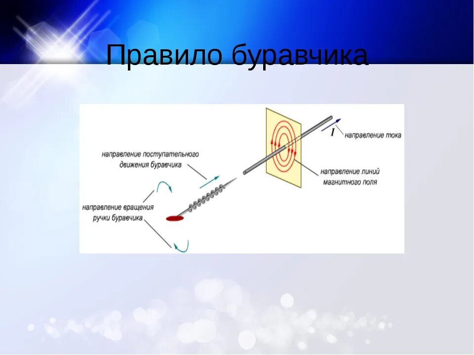 Правило буравчика физика 8