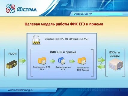 10.0 3.1 8080 фис гиа и приема