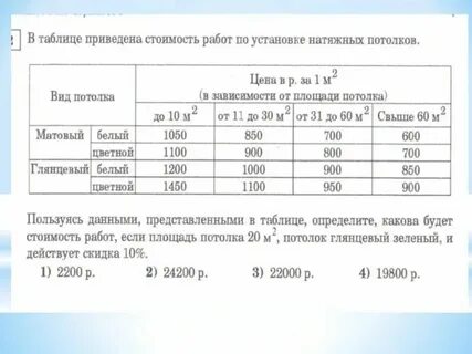 По данным таблицы определите наименьшее время