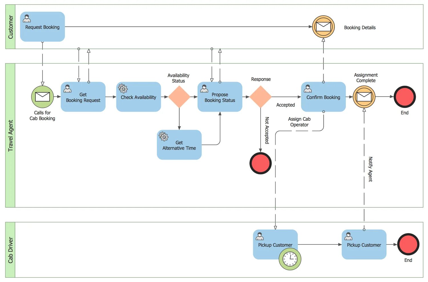 Processing draw