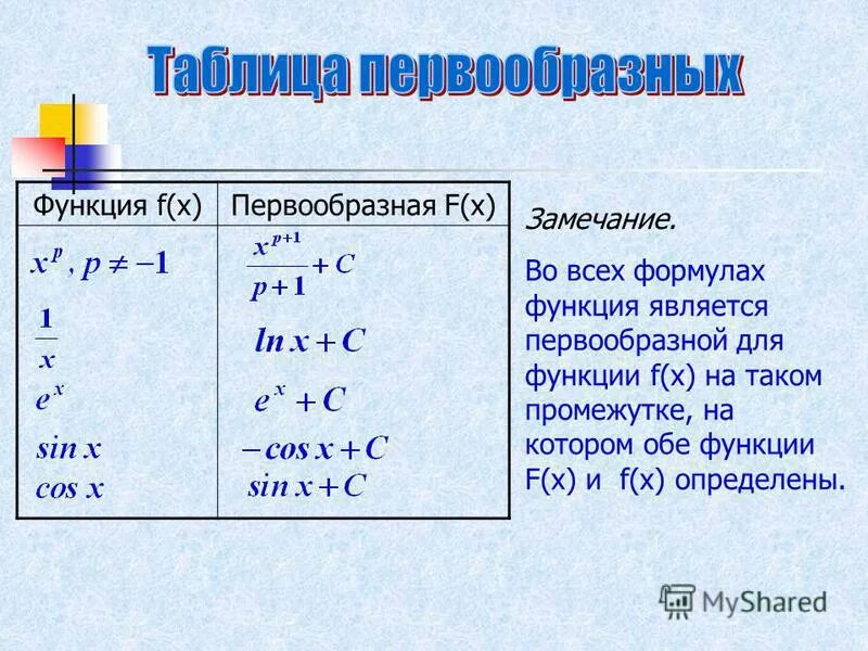 Найдите первообразную f функции f 3. Найдите первообразную f функции f 3