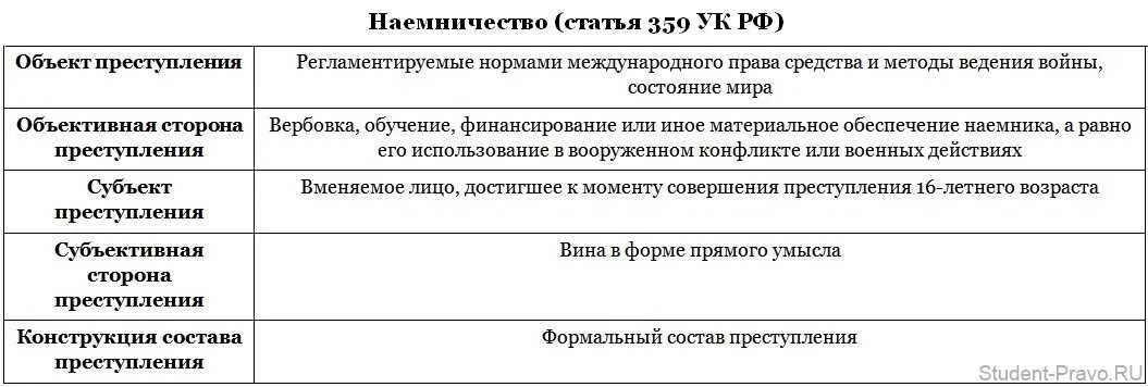 Ст 215 УК. Объективная сторона субъективная сторона в УК РФ. 134 ук рф комментарий