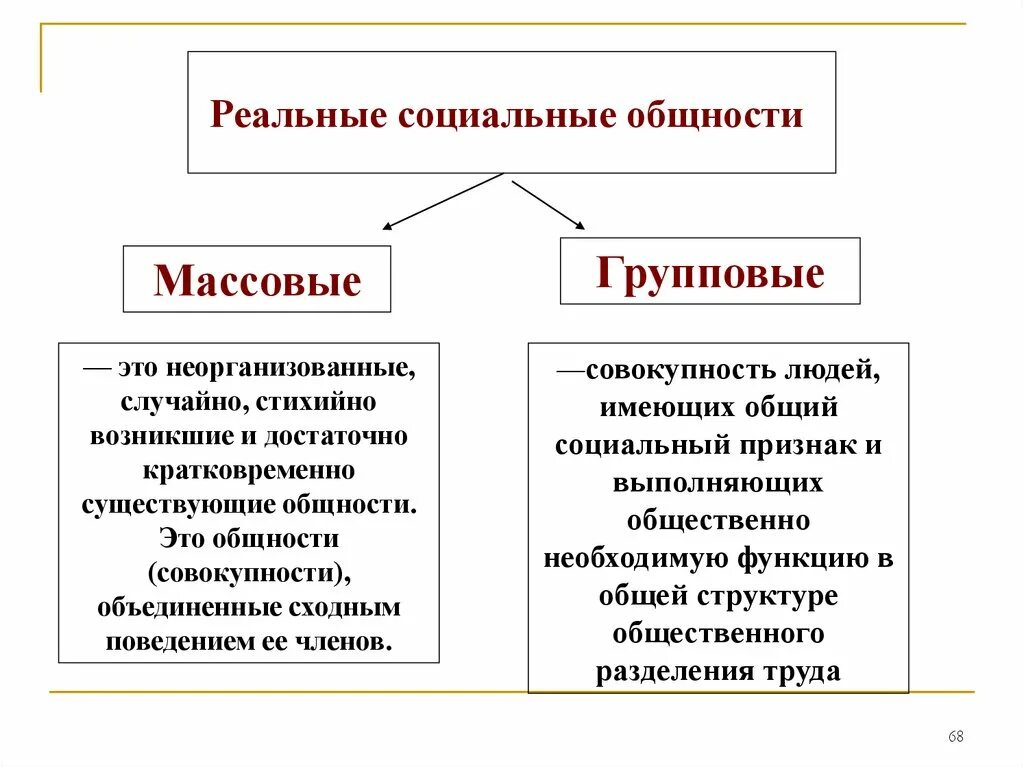 Реальная социальная общность