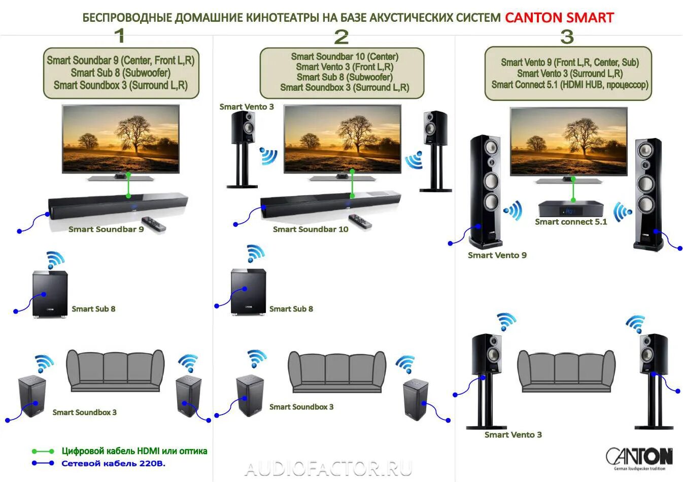 Bluetooth кинотеатр. Wireless для домашнего кинотеатра. активные и беспроводные акустические системы. тыловые колонки для домашнего кинотеатра. беспроводное подключение тыловых колонок.