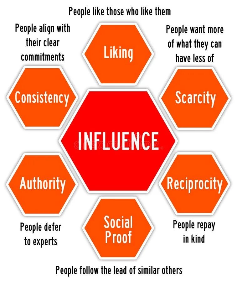 Influential person