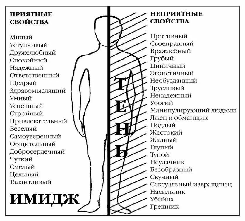 Человеческая сторона человека