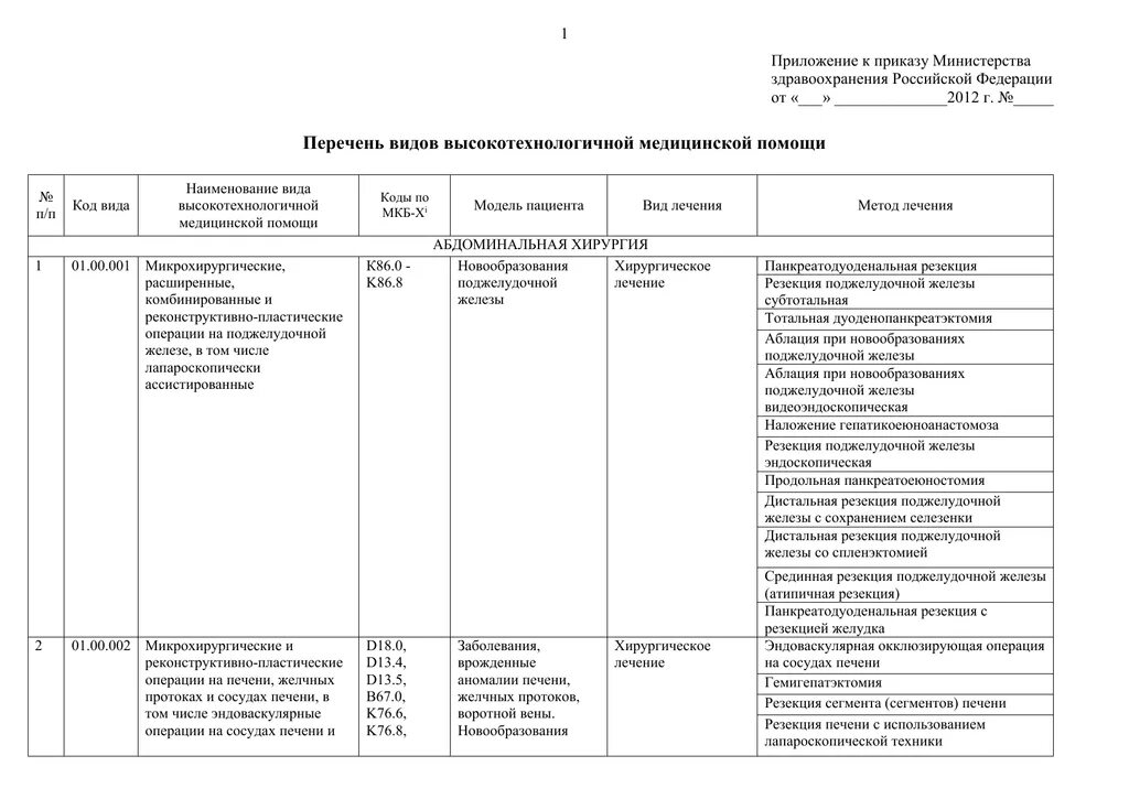 Приложение к приказу. Приложение к приказу Министерства здравоохранения. Коды операций ВМП. Приложение 1 к приказу. Коды мз рф