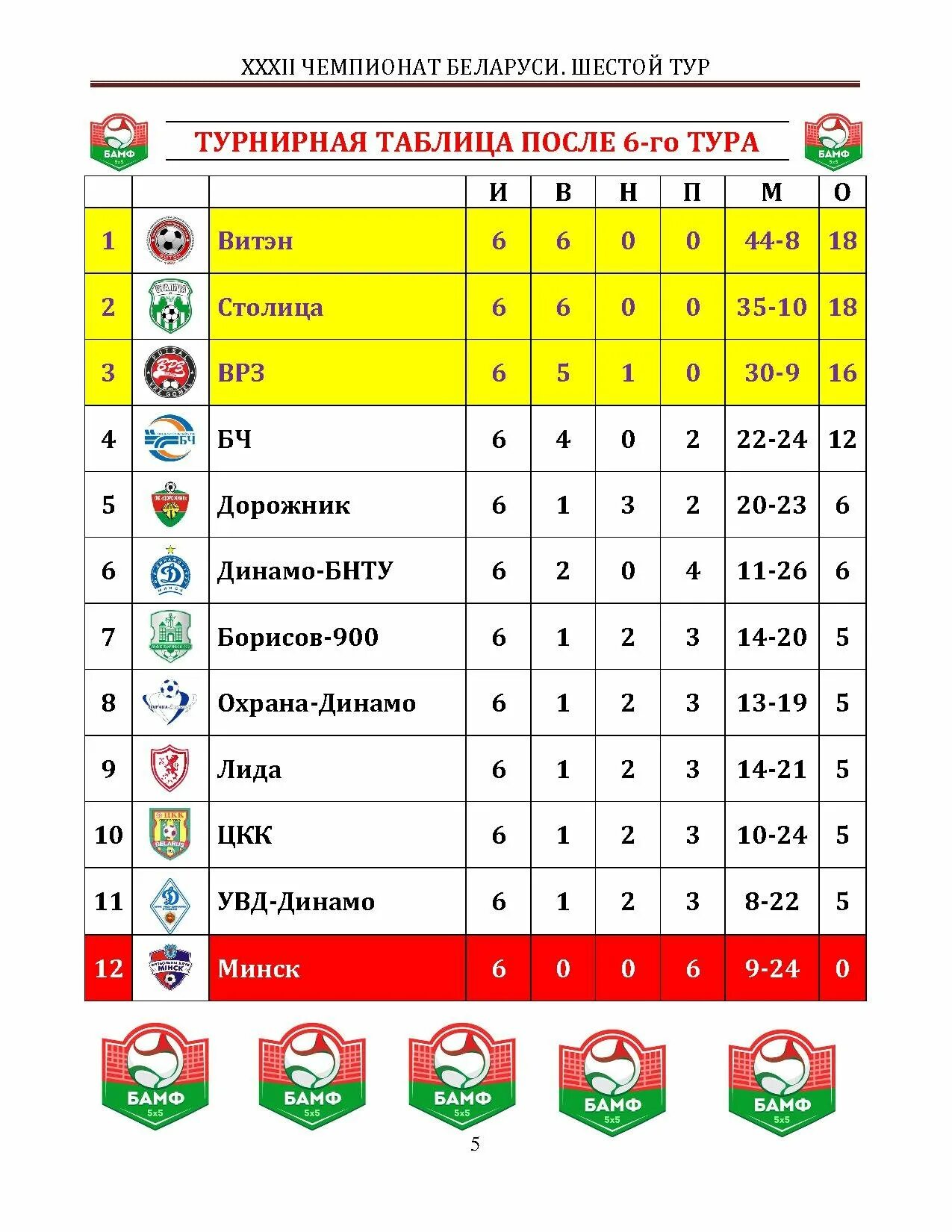 Чм 23 по футболу турнирная таблица. Турнирная таблица. Турнирная таблица футбол. Таблица футбольных команд. Таблицу чемпионата Белоруссии по футболу.
