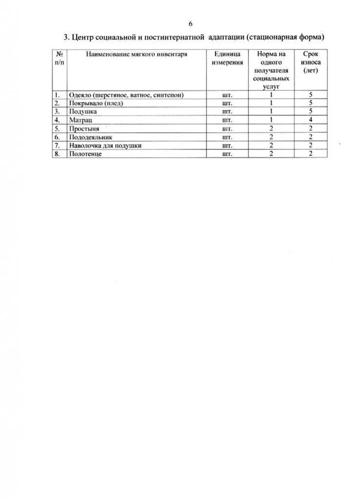 Справка обеспеченность мягким инвентарем. Норматив обеспечения мягким инвентарем получателей социальных услуг. Приказ о предоставлении социальных услуг в стационарной форме. Приказ 79.
