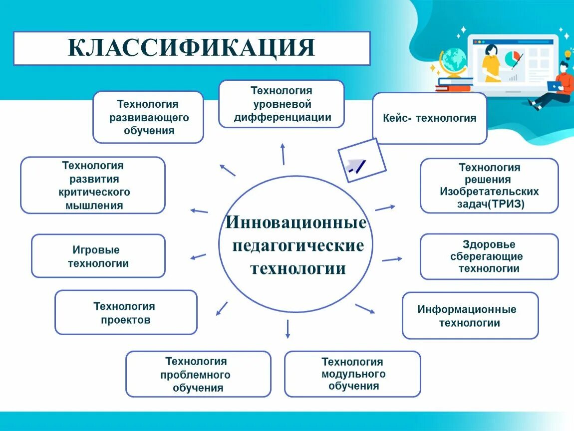 Аспекты дополнительного образования детей