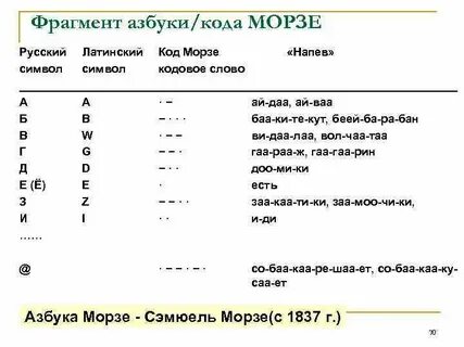 Правила записи азбуки морзе