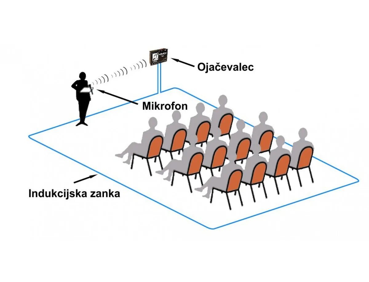 Индукционная система Induction порт. Система индукционной петли для слабослышащих. Индукционная система для слабослышащих Исток. Индукционная петля для слабослышащих принцип работы. Система информационная для слабослышащих