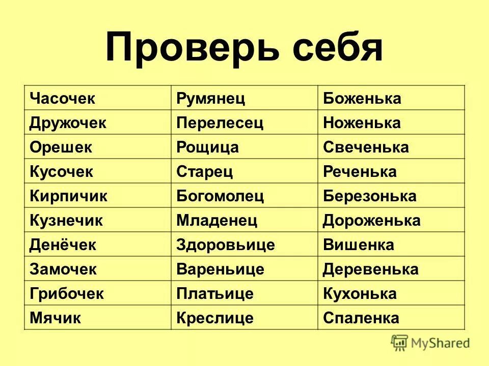 Суффикс в слове кусочек. Здоровьице правописание. Как правильно написать слово кусочек. Часочек суффикс. Как пишется слово кусочек или кусочик.