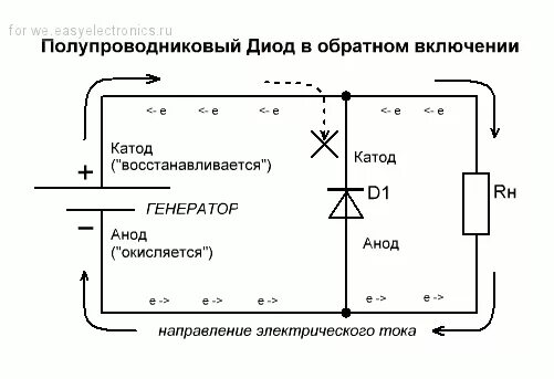 Прямое включение полупроводникового диода. Схема включения полупроводникового стабилитрона. Схема включения полупроводникового диода. Схема обратного включения стабилитрона. Обратное включение полупроводникового диода.