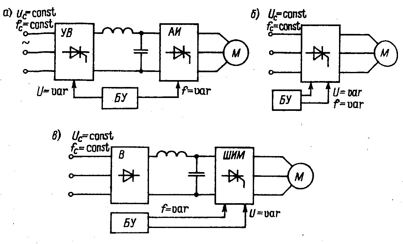 Схема частотного регулирования асинхронного двигателя. Схема преобразователя частоты для асинхронных двигателей. Принципиальная схема ПЧ ад. Преобразователь частоты с промежуточным звеном постоянного тока. Схема пч