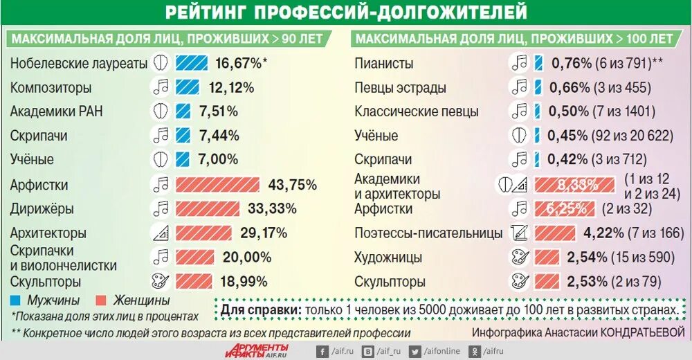 Продолжительность жизни человека статистика. Список стран долгожителей. Рейтинг долгожителей по странам. Средняя Продолжительность жизни человека.