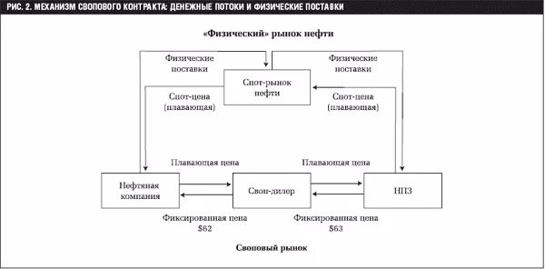 Товарно денежный поток. Схема товарно-денежных потоков. Схема товарно-денежных потоков предприятия для банка. Схема денежных потоков предприятия образец. Схема товарно-денежных потоков предприятия образец.