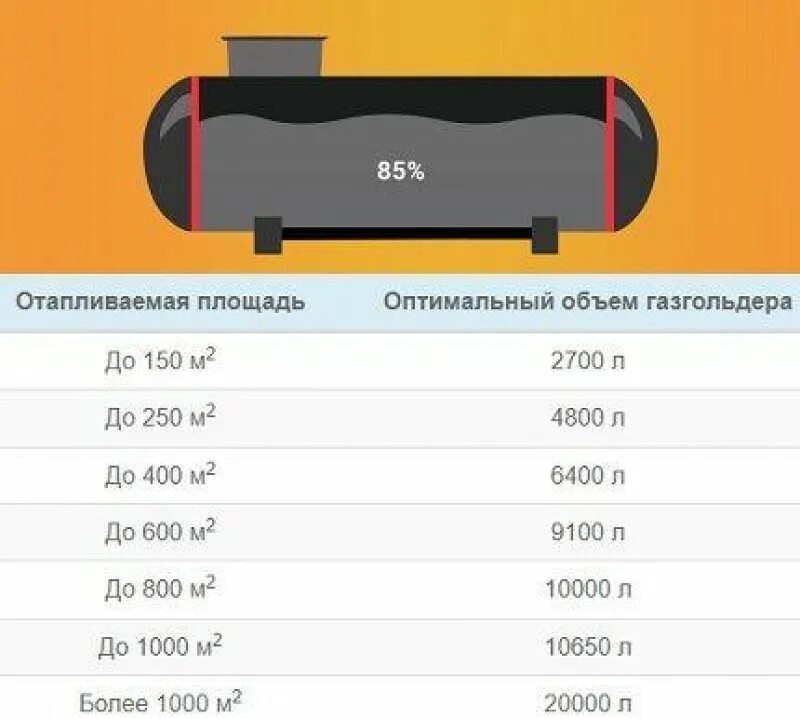 Габариты газгольдера 4800 литров. Газгольдер 5.2 габариты. Расчет объема газгольдера. Газгольдер емкость.