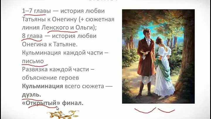 Сюжетная линия онегина. Сюжет второй главы Онегина.