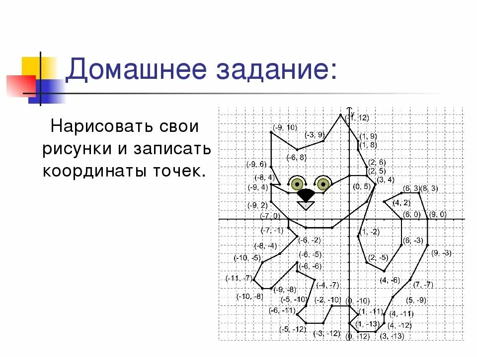 Картинки по координатам 6 класс. Рисунки с координатами. Рисунок по точкам с координатами. Рисунки на координатной плоскости. Рисунок на координатной плоскости с координатами.