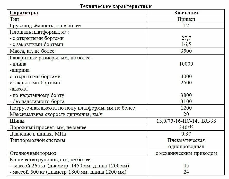 Характеристика телеги. СТС-12 прицеп характеристики. Прицеп 7197-0000010 характеристики технические. Прицеп Сокол 2 технические характеристики. Прицеп Сокол 1 технические характеристики.