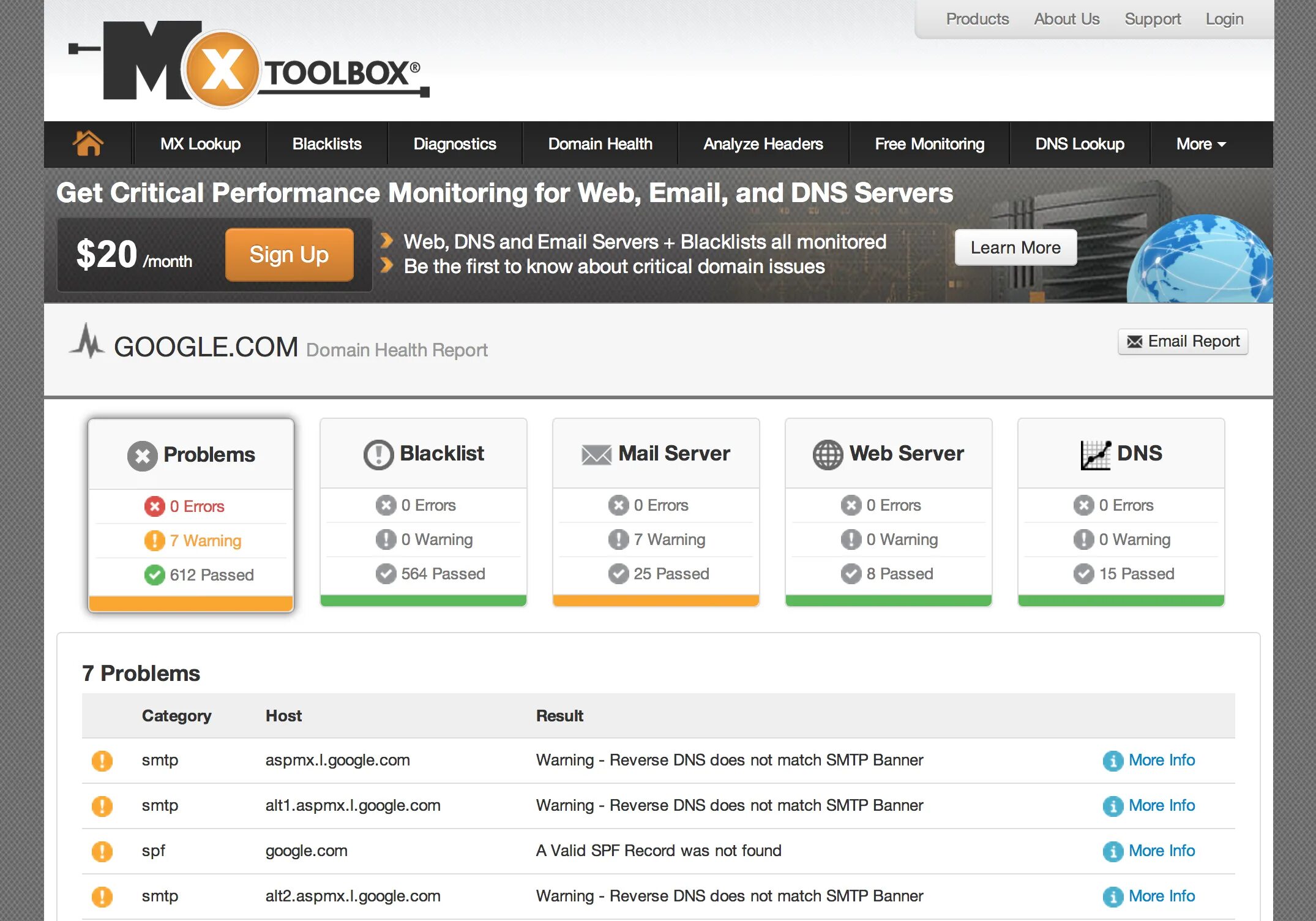 Как работает Reverse DNS Lookup. .Pass web. Health Report. Web passing