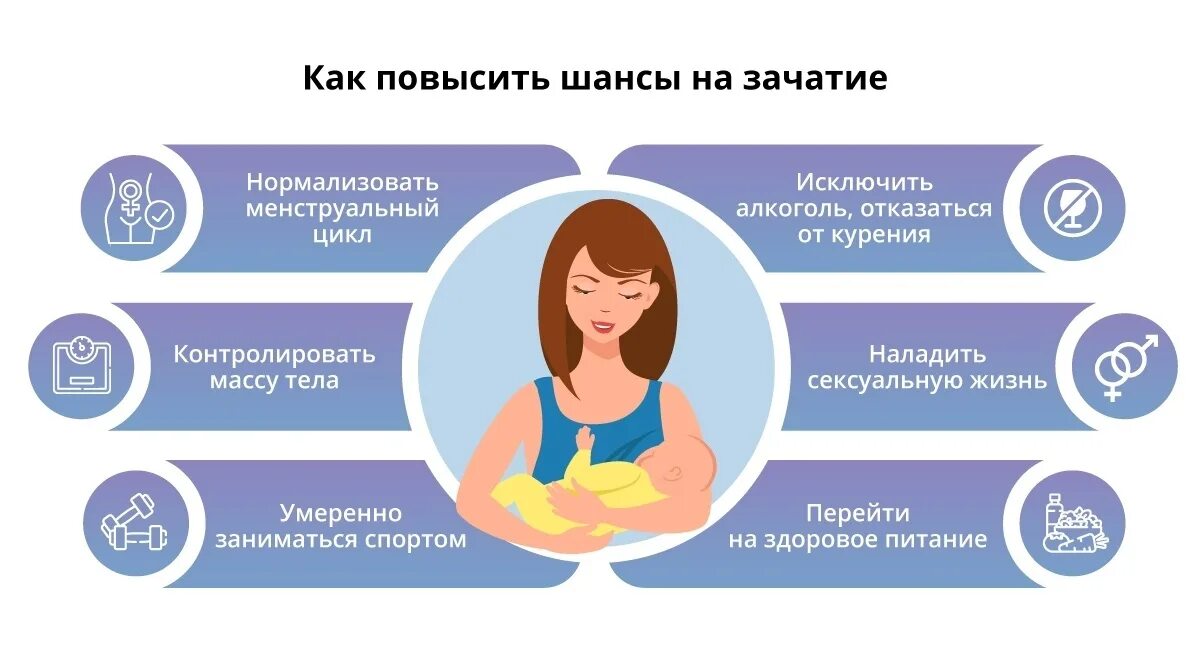 Как улучшить выбрано