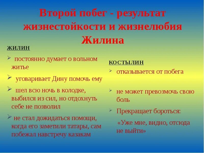 План кавказский пленник 5 класс по главам. 1 И 2 побег Жилина и Костылина. Побег из плена Жилина и Костылина 2 побег. Первый побег Жилина и Костылина. Второй побег Жилина и Костылина.