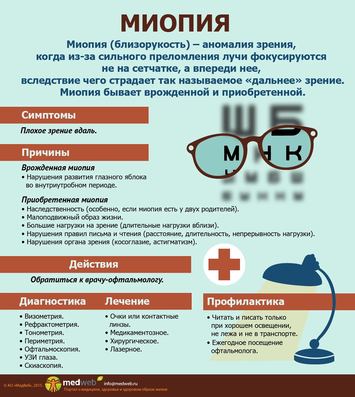 Минус и плюс в зрении. Памятка по миопии. Профилактика близорукости памятка. Профилактика миопии памятка. Профилактика миопии у детей памятка.