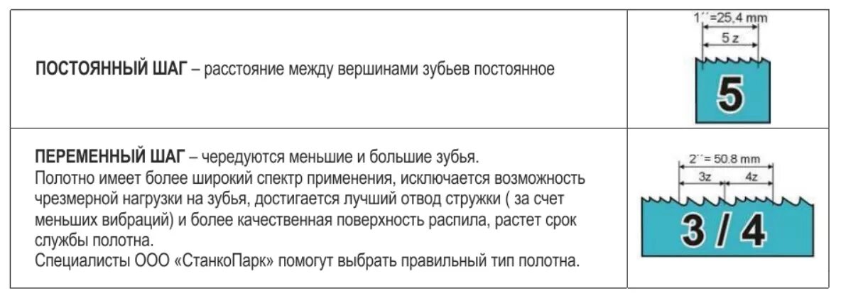 Высота зуба пилы. Шаг зуба ленточной пилы по металлу. Как выбрать шаг зуба ленточной пилы по металлу. Шаг зубьев ленточной пилы по металлу 4/6. Шаг полотна ленточной пилы по металлу.