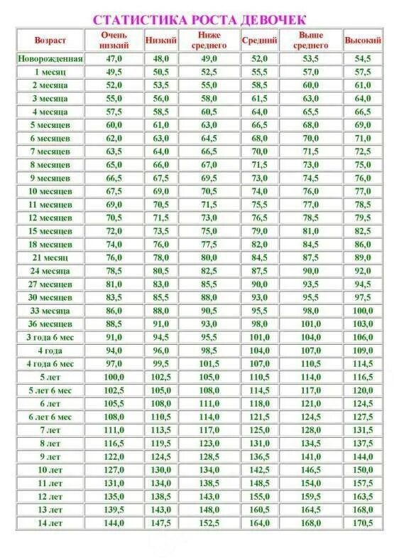 Нормы веса и роста ребенка до года таблица. Нормы роста и веса по месяцам до года. Таблица роста и веса мальчиков до 2 лет нормы детей. Норма веса у детей до года по месяцам.