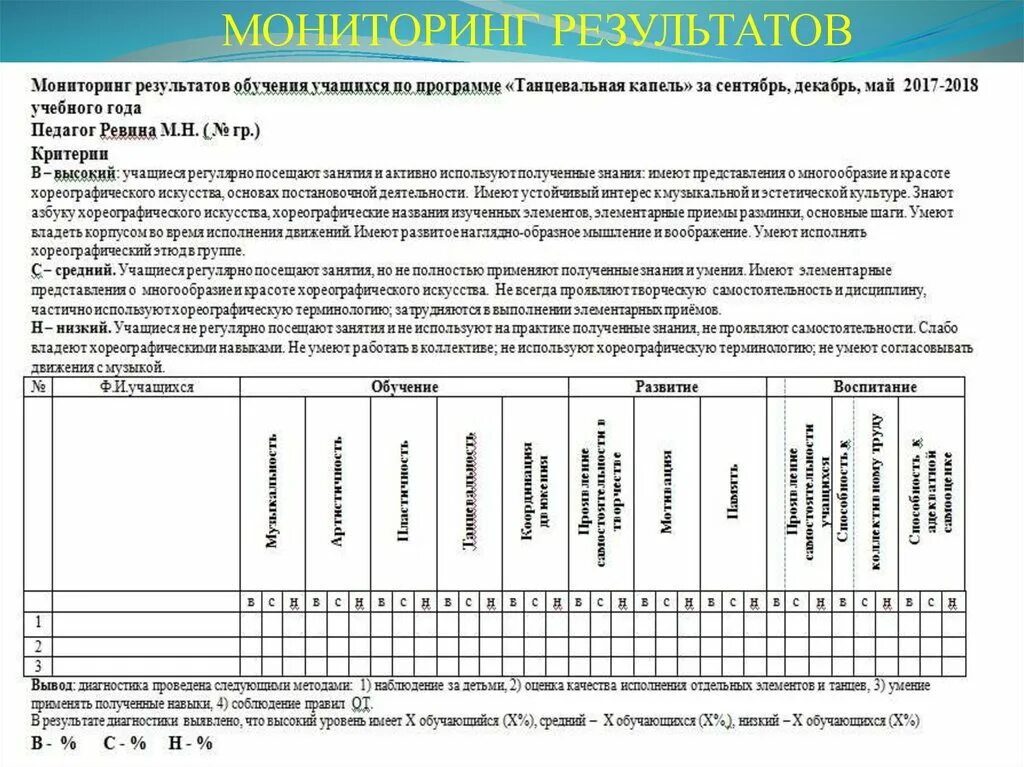 Диагностика уровня развития учащегося. Мониторинг образец. Программа мониторинга результатов. Анализ результатов мониторинга. Наблюдения по итогам обучения.