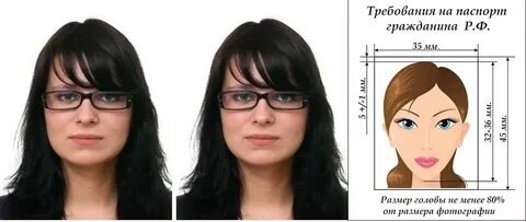 Сколько надо фотографий