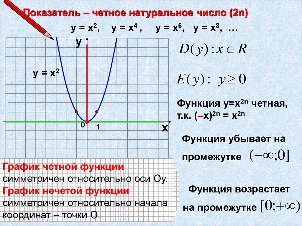 Функции натуральных чисел. Степенная функция 9 класс алгебра. функция у х2. графики четных функций. графики степенной функции.