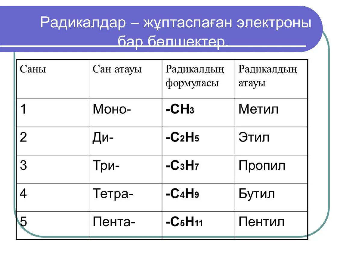 Химиялық формулалар. Алкандар химия. Алкендер Алкандар. Этил с2н5. Названия радикалов в органической химии таблица.