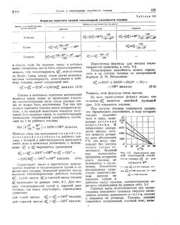 Теплотворная топлива
