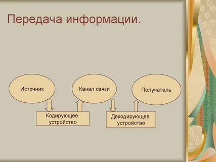 Декодирующее устройство примеры