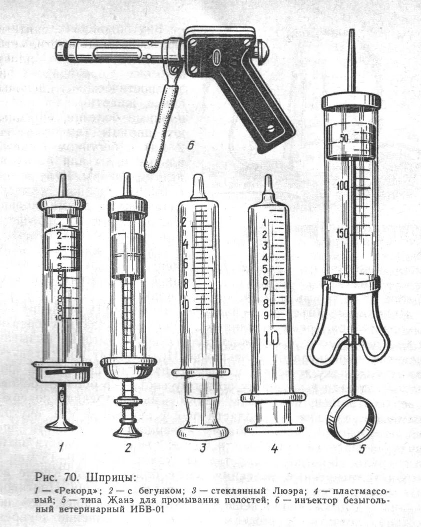 Типы игл шприцов. Шприц ветеринарный иньекционный типа "рекорд". Шприц люэра строение. Шприц типа люэра. Шприцы рекорд и Луер.