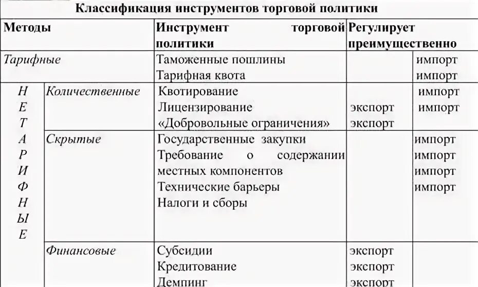 Количественные ограничения международной торговли. Количественные ограничения международной торговли