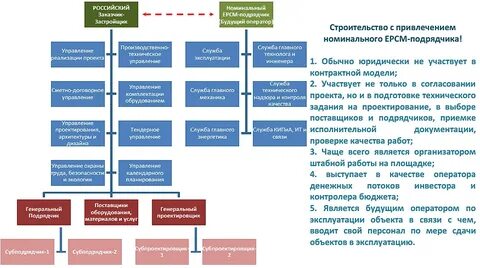 Подразделение заказчик