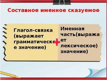 Вспомогательные глаголы составного именного сказуемого