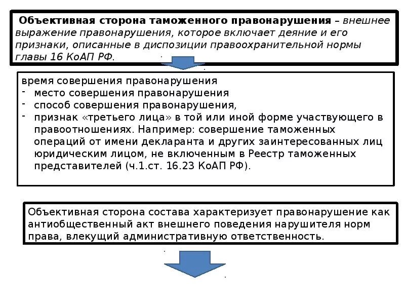 Квалификация коап. Факультативные признаки объекта административного правонарушения. Субъективная сторона правонарушения КОАП. Объективная сторона административного правонарушения пример. Признаки объективной стороны правонарушения.