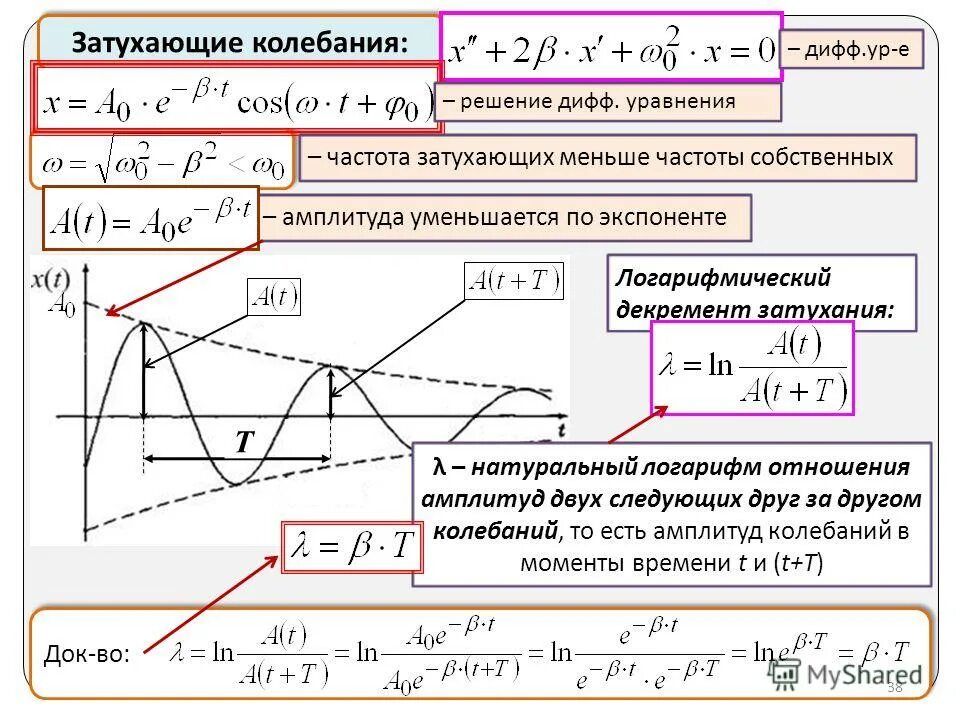 Уравнение частоту и амплитуду колебаний. Коэффициент сопротивления при затухающих колебаниях. Круговая частота колебательного контура. Уравнение затухающих гармонических колебаний. Коэффициент затухания частота