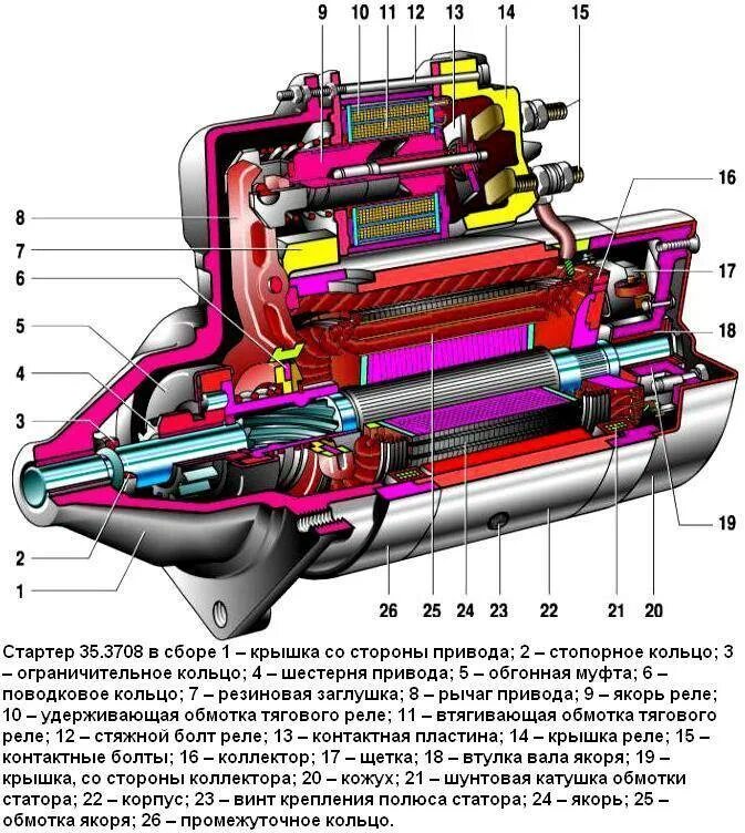 Устройство стартера ВАЗ 2107 схема. Стартер схема ВАЗ 2106 редукторный. Схема втягивающего стартера ВАЗ 2107. Стартер ВАЗ 35.3708. Стартер останавливается