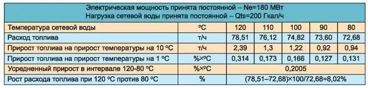 1 гкал газа