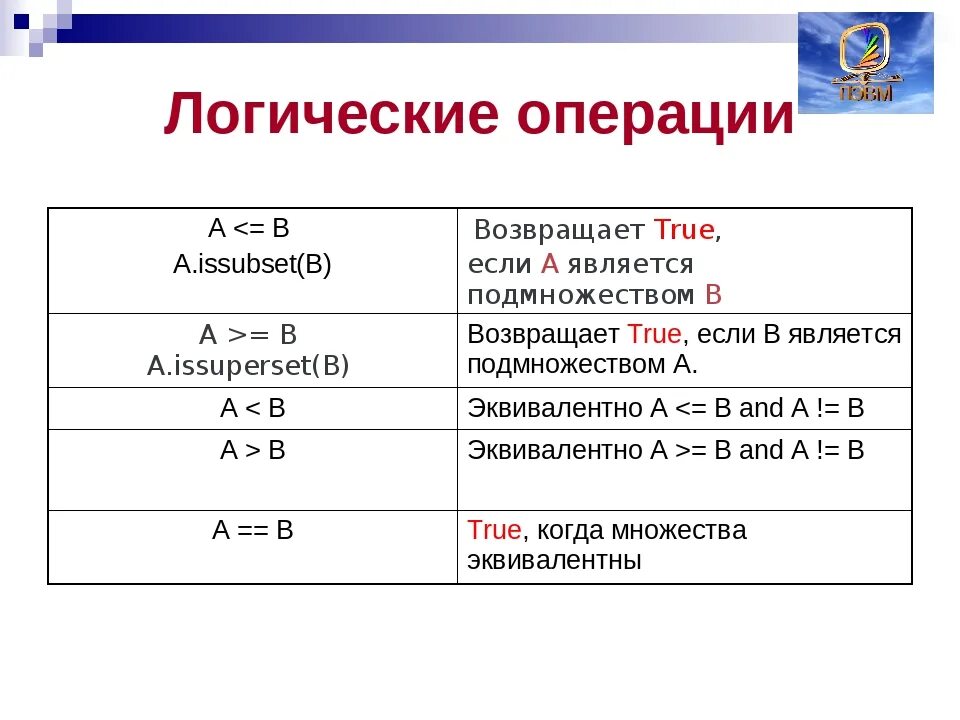 Арифметические операции в питоне. Логические операции на языке Python. Логические операции в питоне. Kjubxtcrbtоперации в питоне.