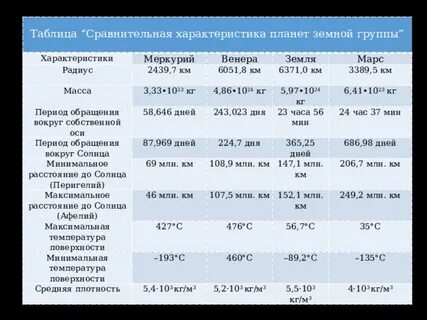 Год планет земной группы