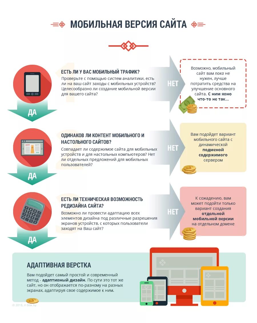 Проверить качество сайта