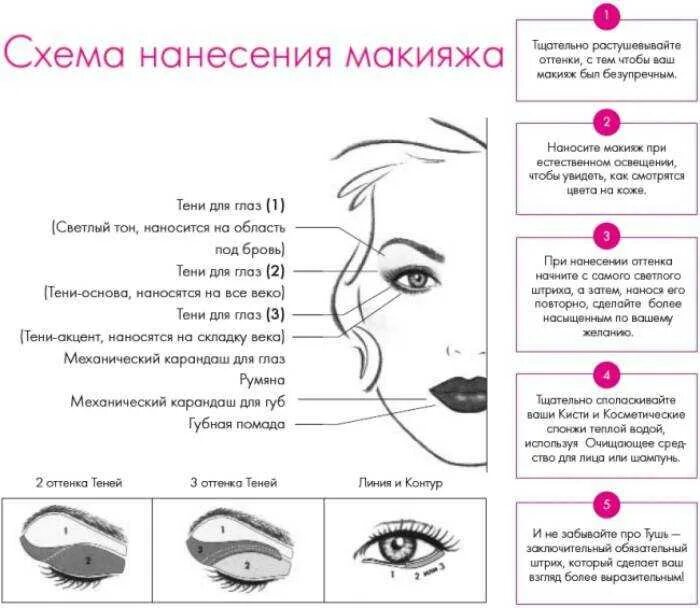 В какой последовательности наносят