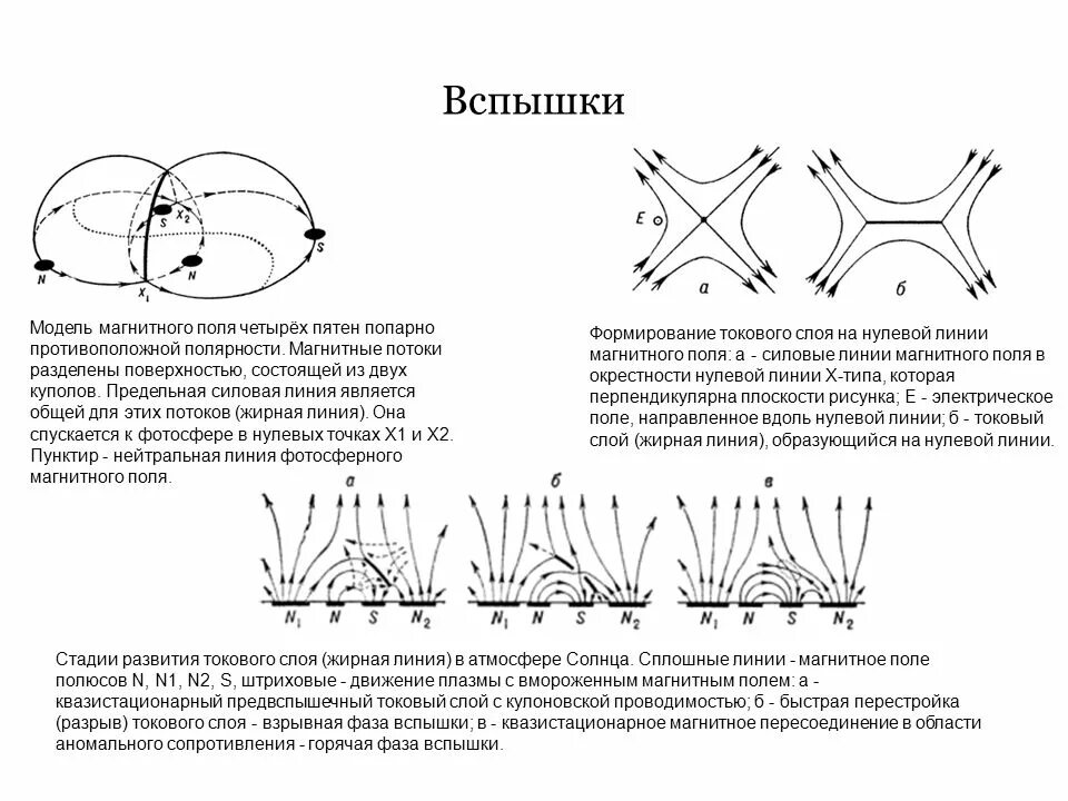 Нулевое магнитное поле. "Пересекаются магнитным полем". Макет магнитного поля. Солнечные пятна магнитное поле.